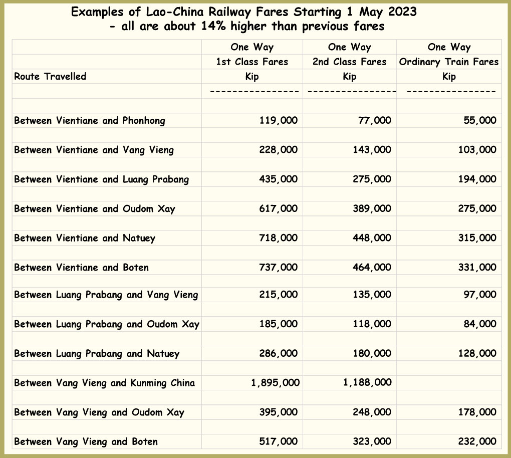 Laos China Railway Schedules Fares