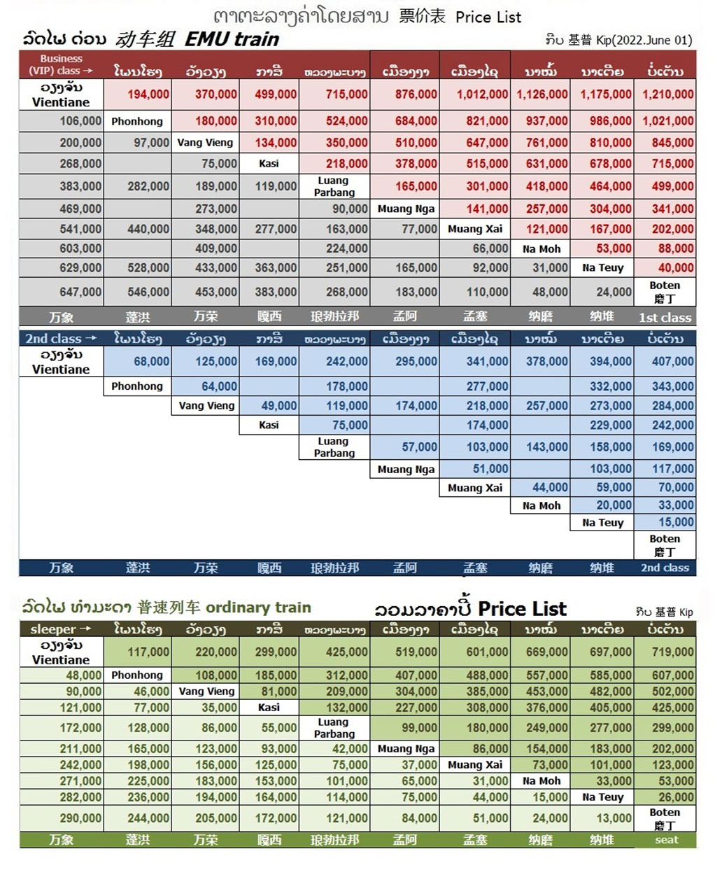 Laos-China Railway Schedules & Fares